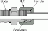 Figure 3. Flareless fittings offer advantages similar to those of flare fittings and are used with medium-to thick-walled tubing